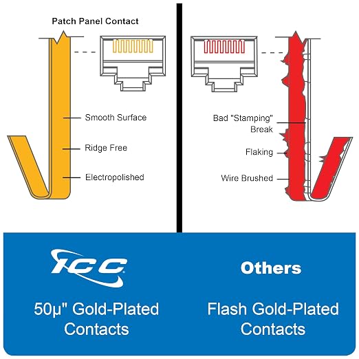 ICC CAT5e Patch Panel, UL Listed & PoE++ Rated Gigabit Applications, Wall Mount - Image 8