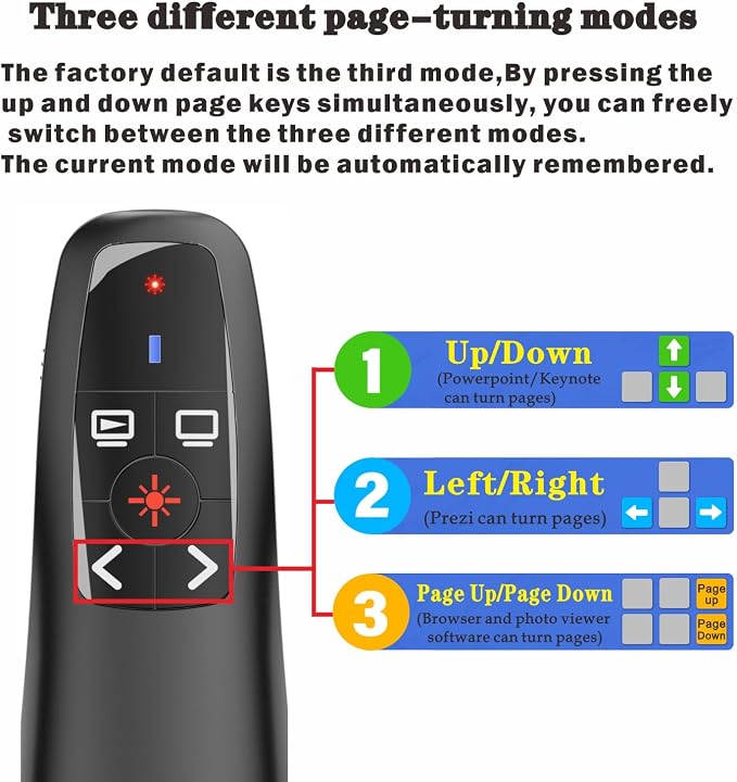 Presentation Clicker with Case Storage, Wireless Presenter Remotes with USB-A&C - Image 4