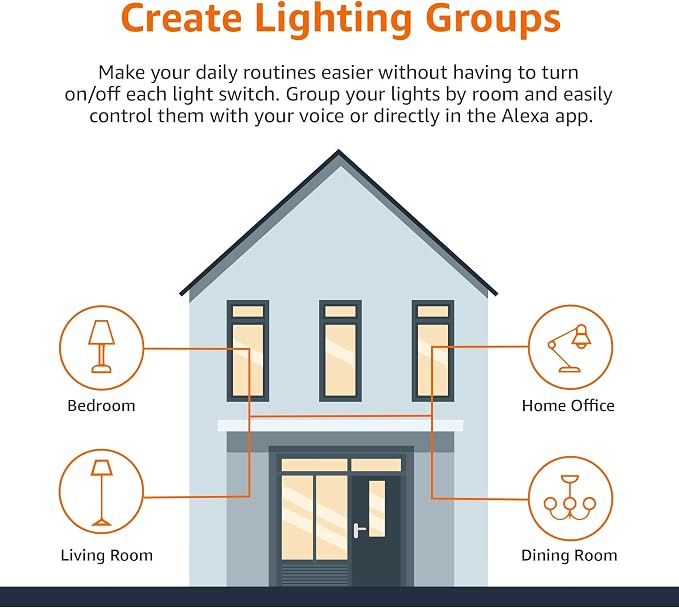 Amazon Basics Smart A19 LED Light Bulb, Color Changing, Compatible - Image 6