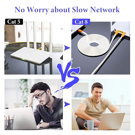 Smolink Ethernet Cable 3 FT, Cat 8 Ethernet Cable 2000Mhz 40Gbps, Internet - Image 9