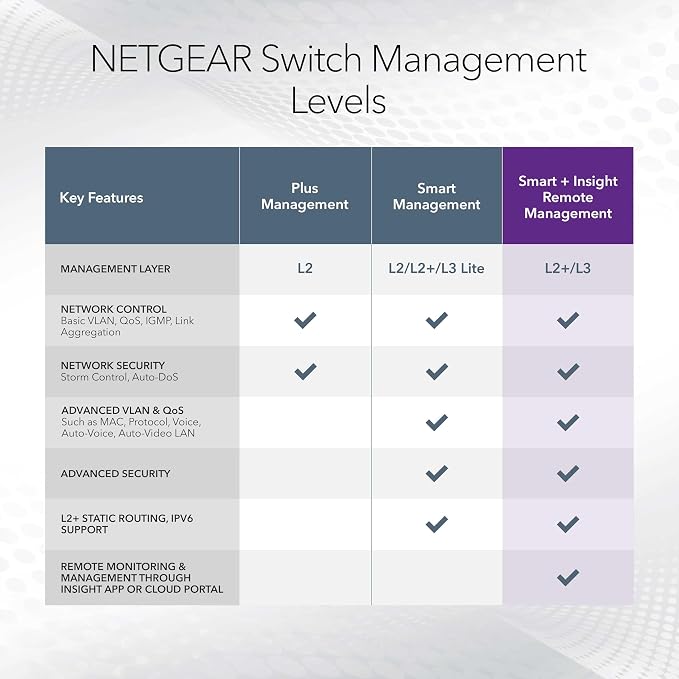 NETGEAR 28-Port PoE Gigabit Ethernet Smart Switch - Image 6