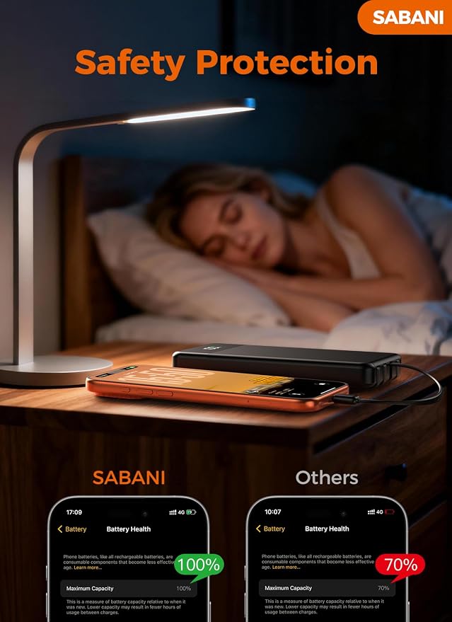 Portable Charger 35000mAh Power Bank - Powerbank with 4 Built in Cables, 22.5W Fast Charging Travel Camping Essential Battery Pack Compatible with iPhone 17 16 15 14 13 Samsung Google, 1 Pack - Image 7