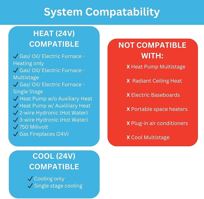 Lux Thermostat Program 5-2 Day - Image 5