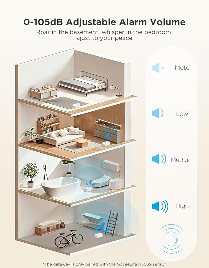 GoveeLife Upgraded Smart Water Leak Detector 1s - Image 5