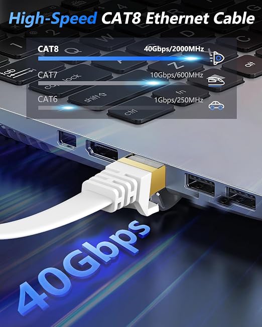 BUSOHE Cat 8 Ethernet Cable 60 FT, 40Gbps 2000Mhz High Speed Flat Cat8 Cable - Image 2
