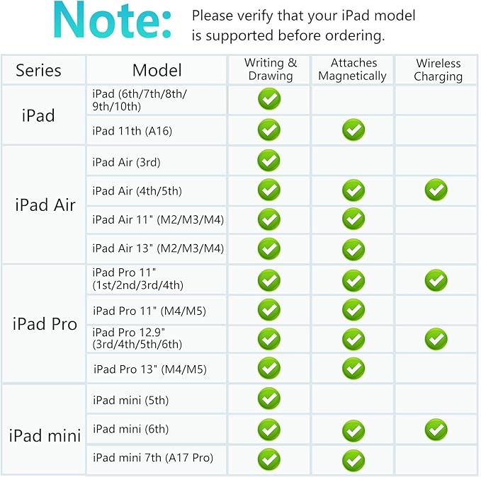 iPad Pencil 1st Generation for iPad, Stylus Pen for Apple Pencil 2nd Generation - Image 2