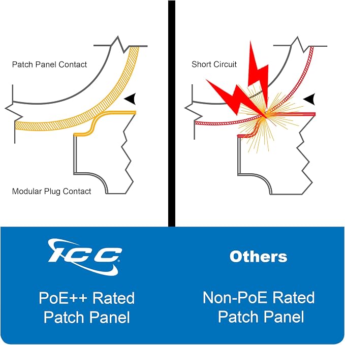 ICC CAT6 Patch Panel, UL Listed & PoE++ Rated Gigabit Applications, Rackmount - Image 4