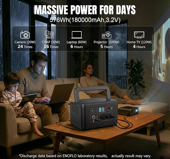 Portable Power Station 650W (1200W Peak), 576Wh Solar Generator, LiFePO4 Battery 3.5 Hour Fast Charging, Solar Generator for Home & Emergency Backup, Hurricane, CPAP (Solar Optional) - Image 3