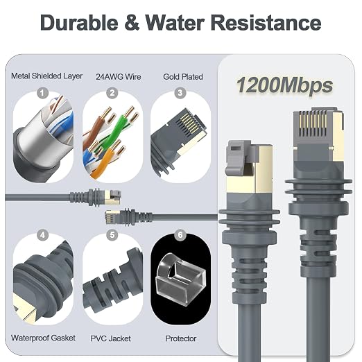 Starlink Cable, 75FT/23M Starlink Gen 3 Cable - Image 5