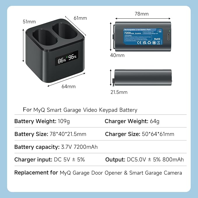 CITYORK 7200mAh Replacement Battery - Image 9