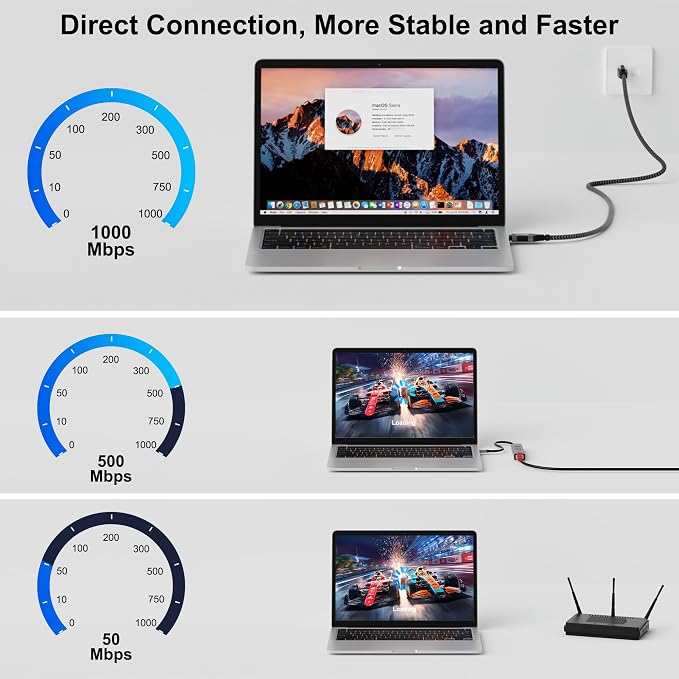 USB C to Ethernet Cable 0.5FT, Type C to RJ45 Cord, Gigabit Directly Connected - Image 3
