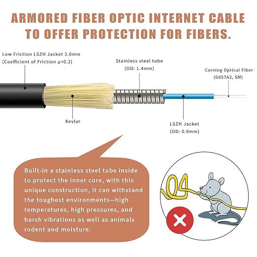 15 Meters SC/APC to SC/APC Fiber Optic Internet Cable, Armored Single Mode - Image 3