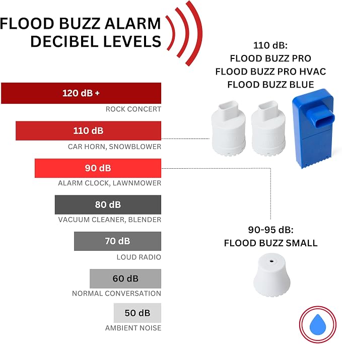Flood Buzz Blue Water Heater Leak Detector - Image 6