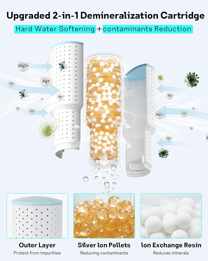 Leemone 6-Pack Humidifier Demineralization Cartridge Compatible with Dreo Humidifiers HM311/311S, HM306, HM409S, Prevents Hard Water Build-Up, Filters Mineral Deposits, Eliminate White Dust, renew - Image 2