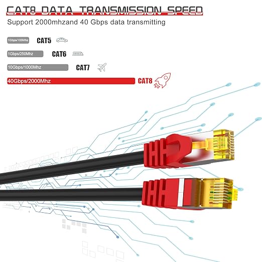 Cat 8 Ethernet Cable 1.5 ft, 1.5ft 6ft 10ft 20ft 25ft 30ft 75ft 100ft 150ft - Image 3