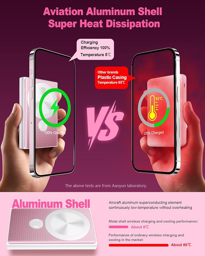 Kesguar Magnetic Portable Charger, 10000mAh 22.5W PD Super Fast Charging Wireless Power Bank. Ultra-Strong Magnet, USB C in&Out Battery Pack for Magsafe, iPhone 17/16/15/13/12 Pro Series, Pink - Image 4