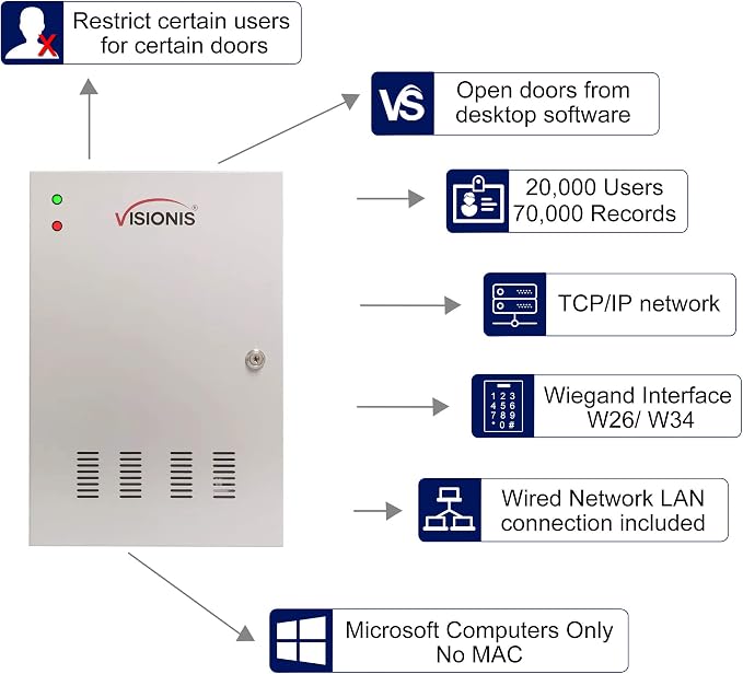 Visionis FPC-6134 Two Doors Access Control - Image 3