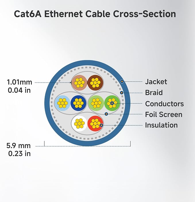 Cable Matters 10Gbps 5-Pack Snagless Shielded Cat 6A Ethernet Cable - 14ft - Image 9