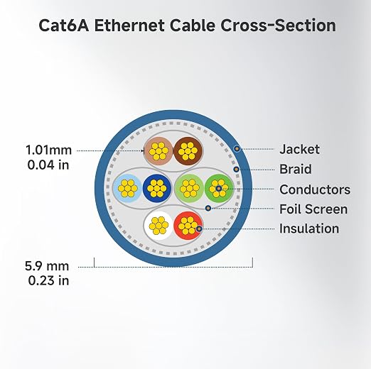 Cable Matters 10Gbps Snagless Shielded Cat 6A Ethernet Cable - 20ft - Image 9