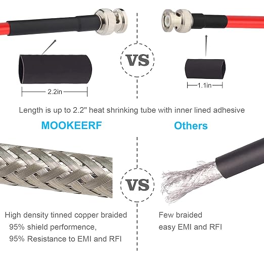 MOOKEERF BNC Male to BNC Male Coaxial Cable 50 ohm Ultra Low Loss RG8X Coax - Image 5