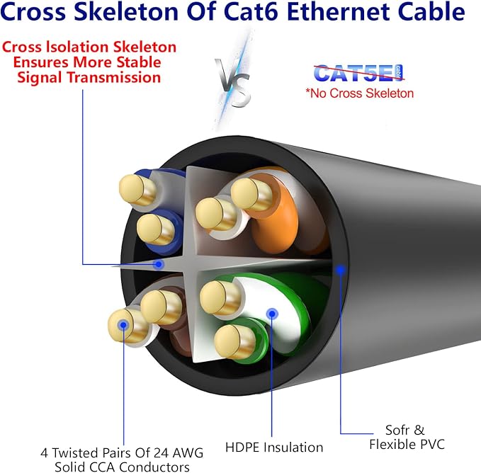 Adoreen Cat 6 Ethernet Cable 50 Ft-Black, Outdoor & Indoor Snagless Long Round - Image 4