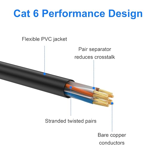 Cat 6 Ethernet Cable 3 ft, Indoor/Outdoor High Speed 10Gbps Internet Cable - Image 4