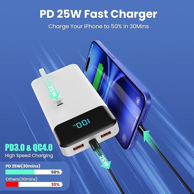 Portable Charger Power Bank 40800mAh with 3 Built-in Cables,25W Fast Phone Charging Portable Battery Pack,5 Outputs Travel Essentials Outdoor External Battery for iPhone 17/16,Galaxy Android etc-White - Image 4