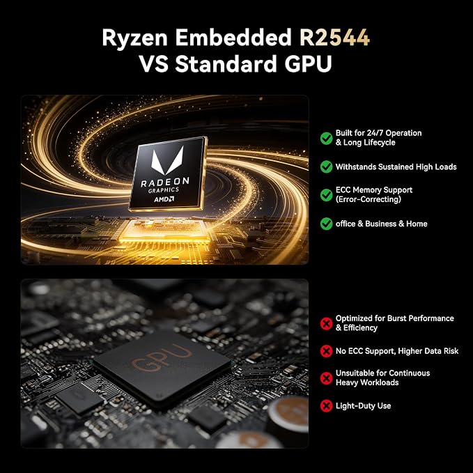 KAMRUI Pinova P1 Business Mini PC, AMD Ryzen R2544 Processor | Up to 3.7GHz, 16GB DDR4 RAM, 256GB M.2 SSD, Triple 4K display, WiFi, Gigabit Ethernet, for office & home - Image 5