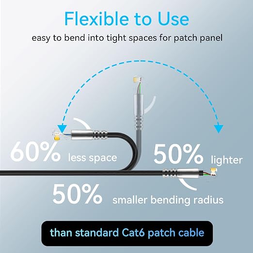Sokqovt Cat6a Patch Cables Slim 6ft, Flexible Ethernet Cable 10G 550MHZ - Image 3
