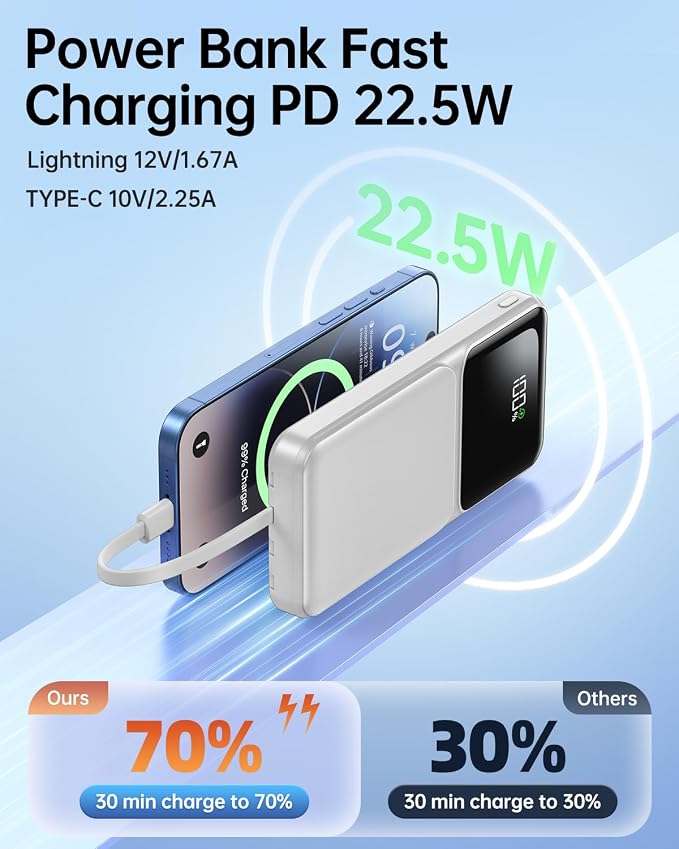 RONEGN Portable Charger with Built in Cable - Power Bank Fast Charging USB C LED Display 10000mah Battery Pack 5 Outputs & 3 Inputs for Travel Essentials iPhone Samsung Android Phones Tablets Grey - Image 2