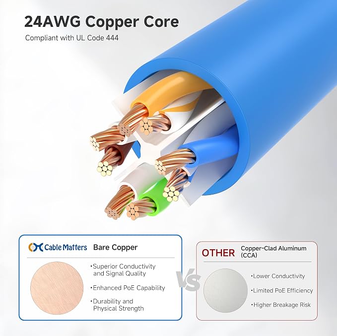 Cable Matters 1Gbps 8-Pack Snagless Cat 5e Ethernet Cable - 5ft - Image 5