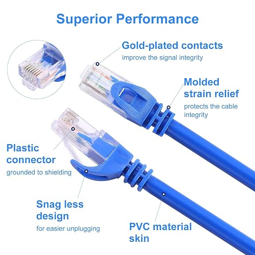 CAT 6 5FT Ethernet Cable, Indoor High-Speed 10Gbps Snagless CAT6 Ethernet Cable - Image 5