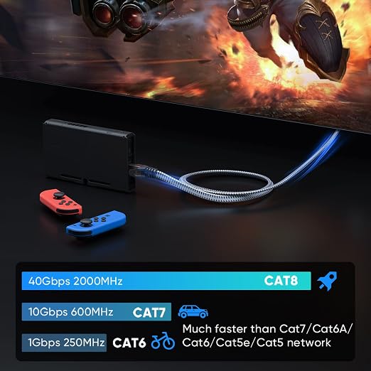 ARISKEEN Cat 8 Ethernet Cable 50 FT, 40Gbps 2000Mhz High Speed Cat8 Network LAN - Image 3