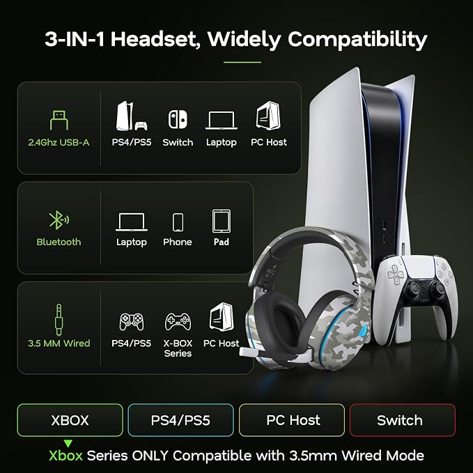 AOC 2.4GHz Wireless Gaming Headset for PS5, PS4, PC, Switch, 45Hr, Camo | Bluetooth 6.0 Gaming Headphones with Noise Canceling Mic, 7.1 Virtual Surround, Great for Fortnite & Call of Duty/FPS Gamers - Image 4