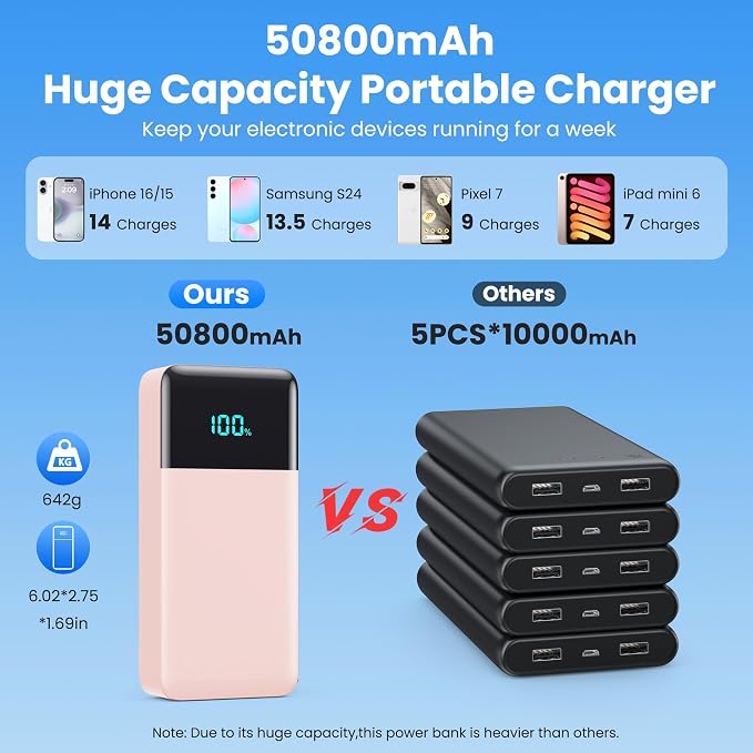 Portable Charger 50800mAh Power Bank with 3 Built in Cables,25W PD QC4.0 Fast Charging USB C Battery Pack,6 Outputs 2 Inputs Travel Essentials Phone Charger for iPhone 17/16/15,Google,Android,Pink - Image 2