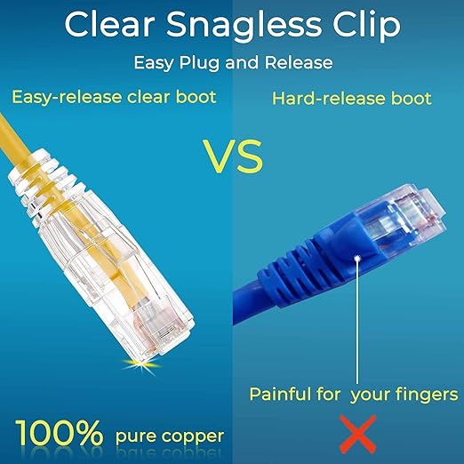 Rapink Patch Cables Cat6/ Cat6a 2ft Slim, Cat6a Ethernet Patch Cable 20G Support - Image 5