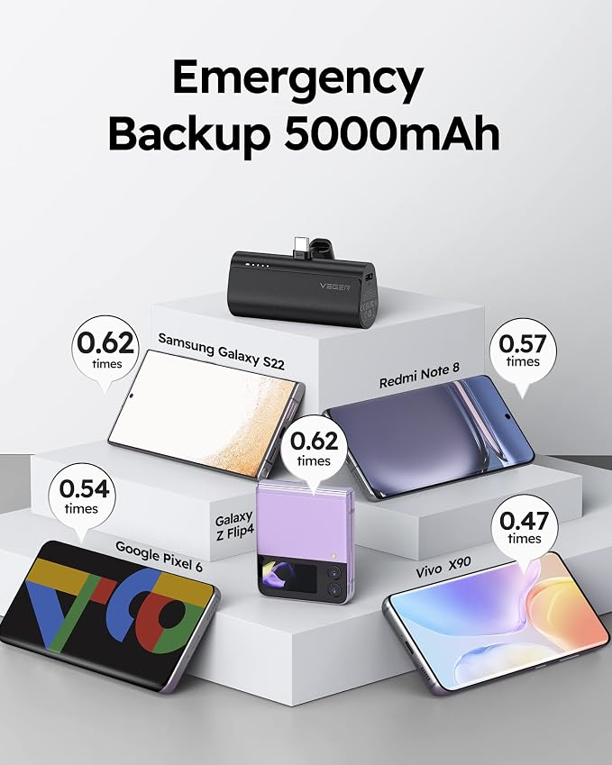 VEGER Portable Charger, USB C Power Bank, 5000mAh Mini Battery Pack Fast Charging 20W Small Charging Bank for iPhone 16/16 Pro/16 Pro Max/15, Samsung Galaxy S25, S24, S23, Note 20, Pixel, Moto, LG - Image 6