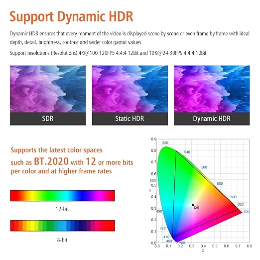 RUIPRO 8K Fiber Optic HDMI Cable 6 Feet 48Gbps 8K60Hz 4K120Hz Dynamic HDR eARC - Image 5