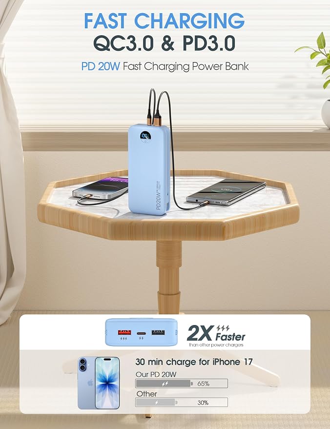 citicr Portable Charger Power Bank, 20000mAh PD20W USB C Fast Charging with Built-in Cables & Wall Plug, External Battery Pack with LED Display, Travel Essentials for iPhone, iPad, Samsung Blue - Image 4