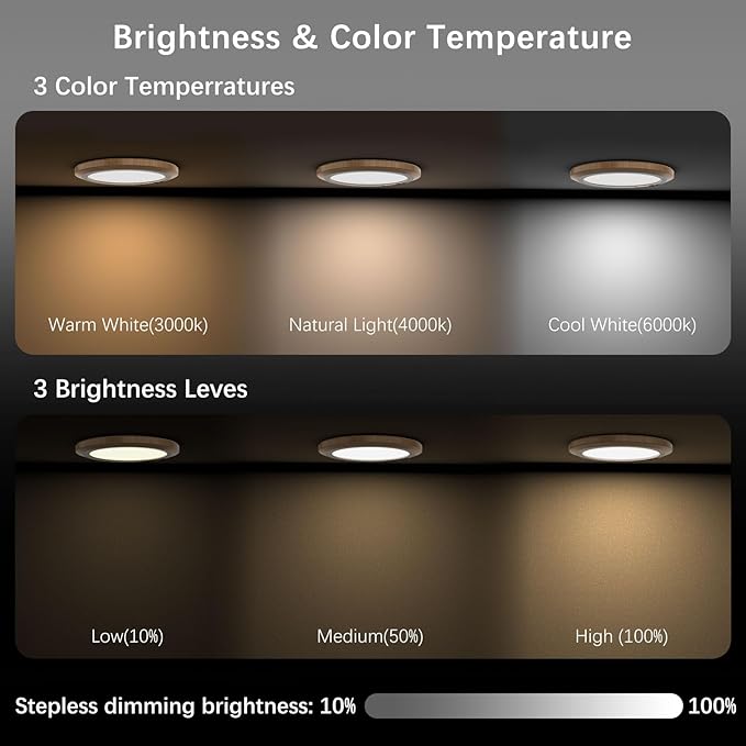 Battery Operated LED Celling Lights Fixture - Image 5