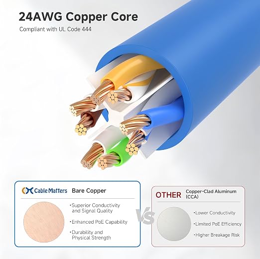 Cable Matters 10Gbps Snagless Cat 6 Ethernet Cable - 14ft - Image 6
