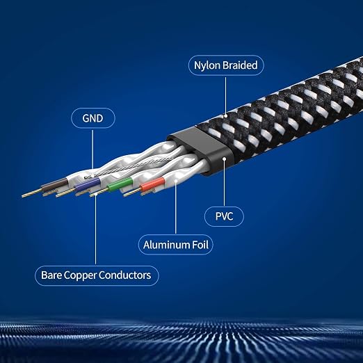 DanYee Cat 8 Ethernet Cable, Nylon Braided 6.5FT 2PACKS CAT8 High Speed - Image 3