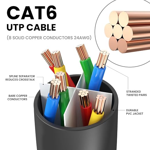 Ultra Clarity Cables Cat 6 Ethernet Cable 6 Feet, Cat6 Patch Cable, High Speed - Image 3
