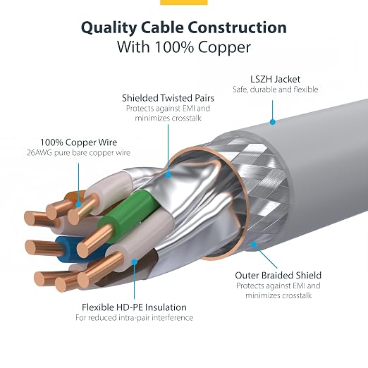 StarTech.com 15ft White CAT8 Ethernet Cable, Snagless RJ45, 100W PoE++ - Image 4