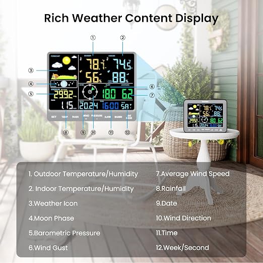 Sainlogic 12-in-1 Weather Station, Weather Stations Wireless Indoor Outdoor - Image 4