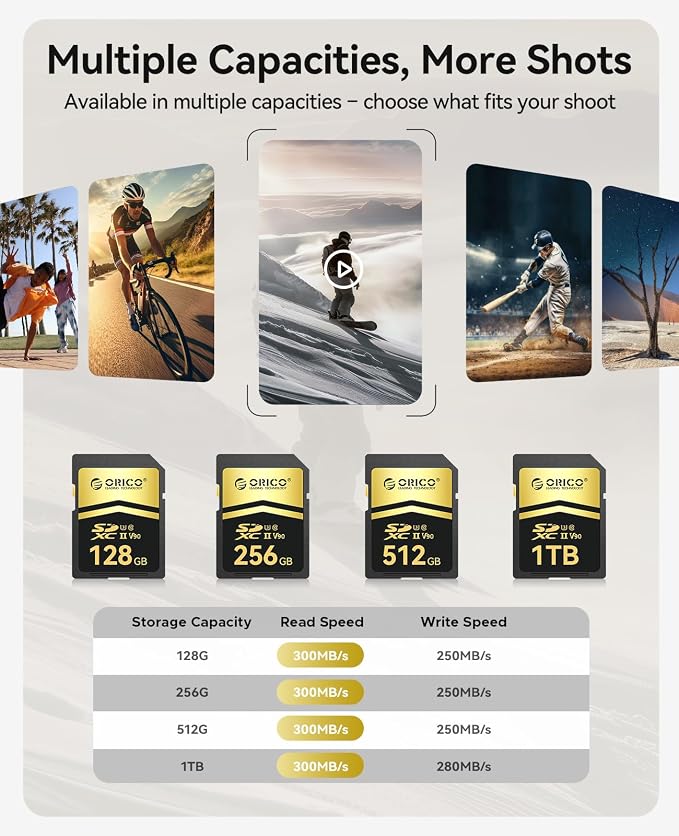 ORICO 512GB SD Card V90 UHS-II Memory Card, 300MB/s Read 250MB/s Write - Image 8