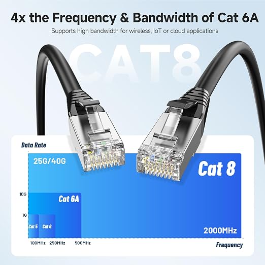 Cable Matters 40Gbps Shielded Cat 8 Ethernet Cable - 5ft - Image 3