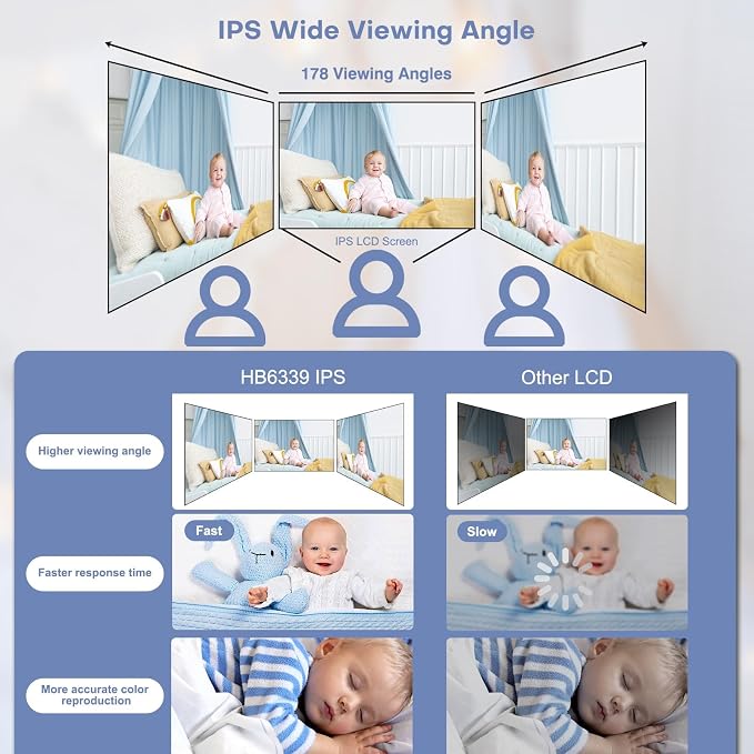 HelloBaby 3.2'' Baby Monitor 4 Cameras, Video Audio Baby Monitor No WiFi - Image 8