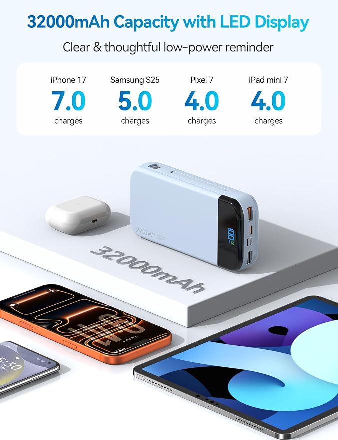 Portable Charger Power Bank 32000mAh with Built in Cables, PD3.0 USB C Fast Phone Charger, 5 Outputs LCD Display Travel Battery Pack Compatible with iPhone, Samsung All Cell Phones (Blue) - Image 3