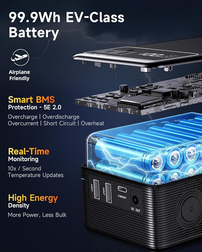 Portable Power Station with AC Outlet Power Bank for Camping Essentials Small Electric Mini Generator Large Lithium Battery Plug in Output 60W Type-C Laptop Home Backup Outdoor Emergency 99.9Wh, Black - Image 5